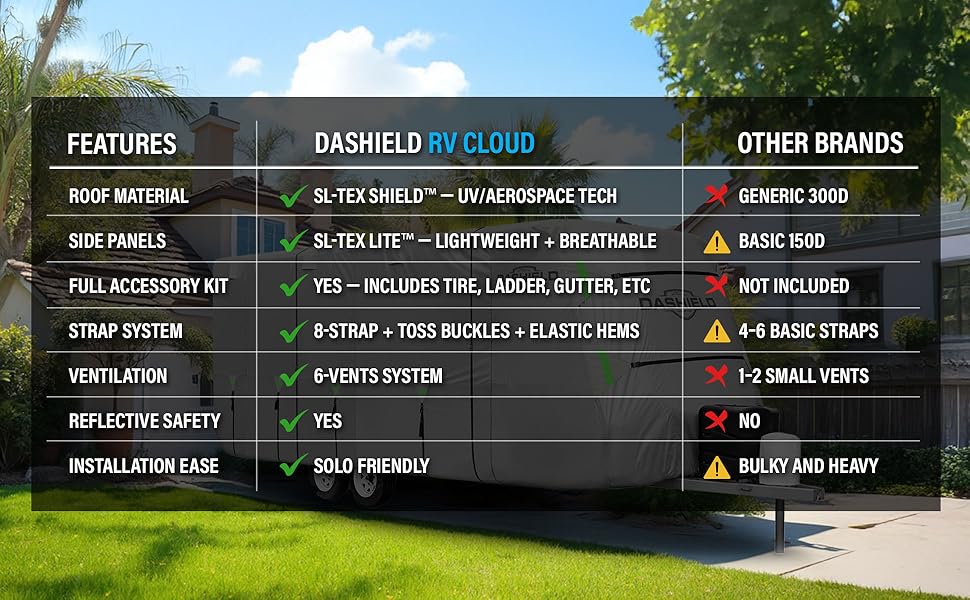 DaShield RV Cloud vs Other Brands Feature Comparison