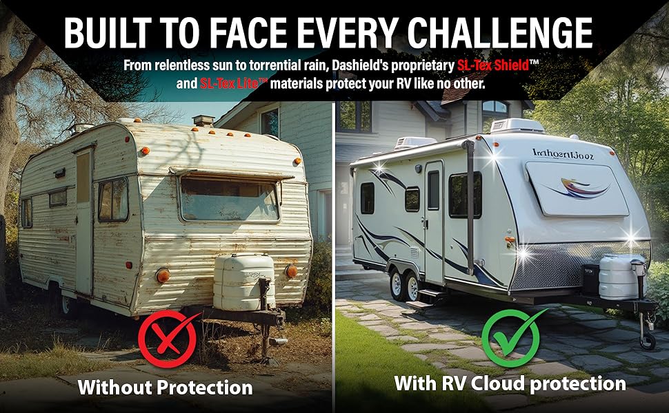 Without Protection vs With RV Cloud Protection